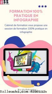 Formation Design Infographie