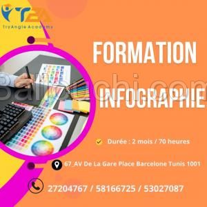 Formation Design Infographie