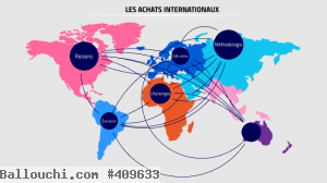 Recherche d'emploi – Acheteur International